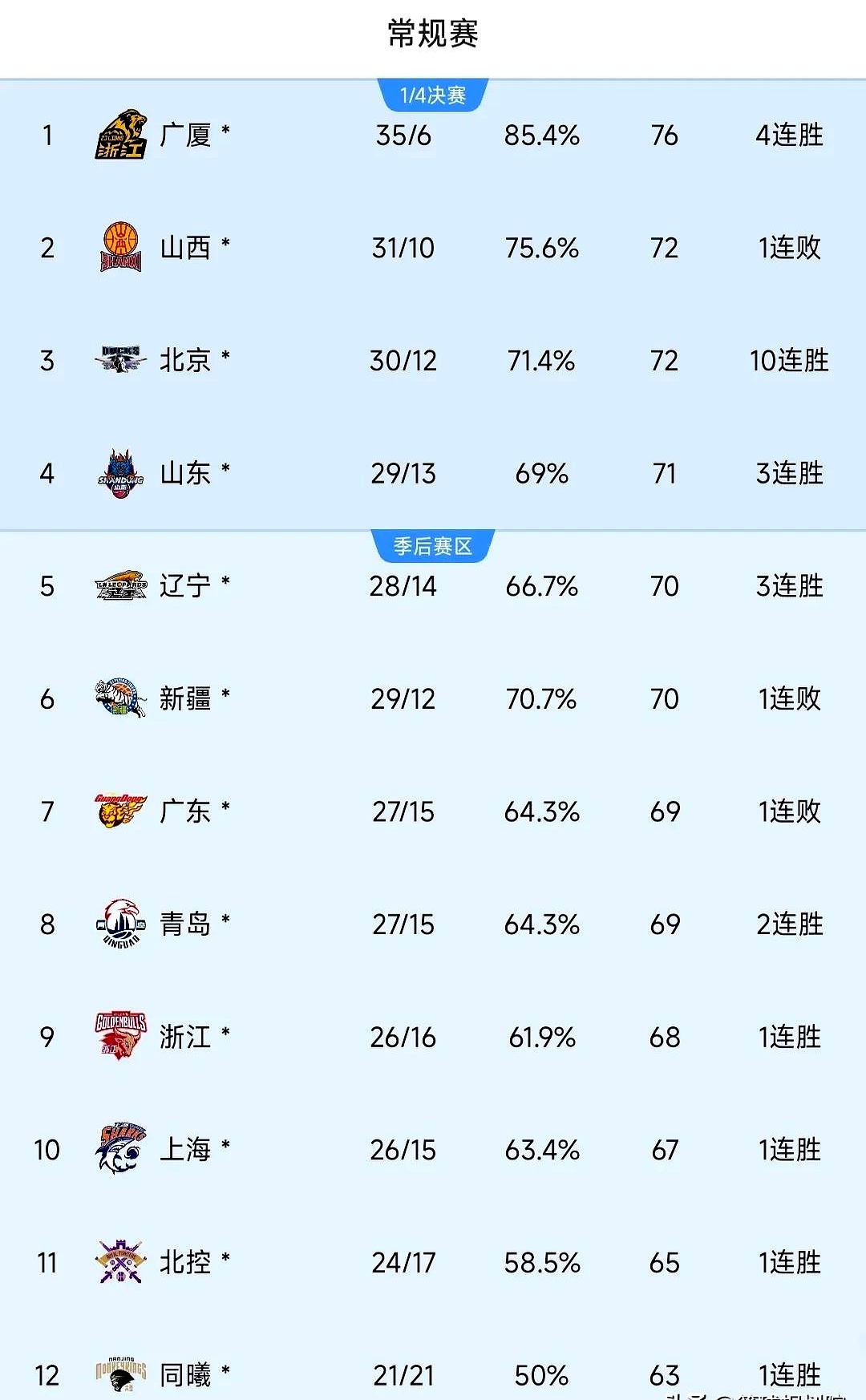 lol皮肤购买-今晨上海久事更衣室发声:CBA季后赛节点到来,目标明确,球队文化再被提及的简单介绍