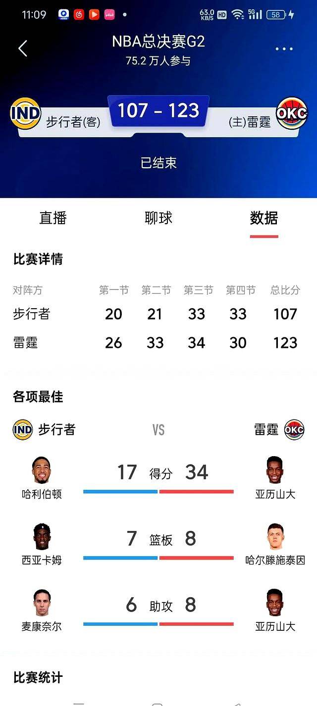 lol新英雄-今晚突围战来临,俄克拉荷马雷霆围绕NBA总决赛远射贴柱,引发热议,赛程密集仍需轮换的简单介绍